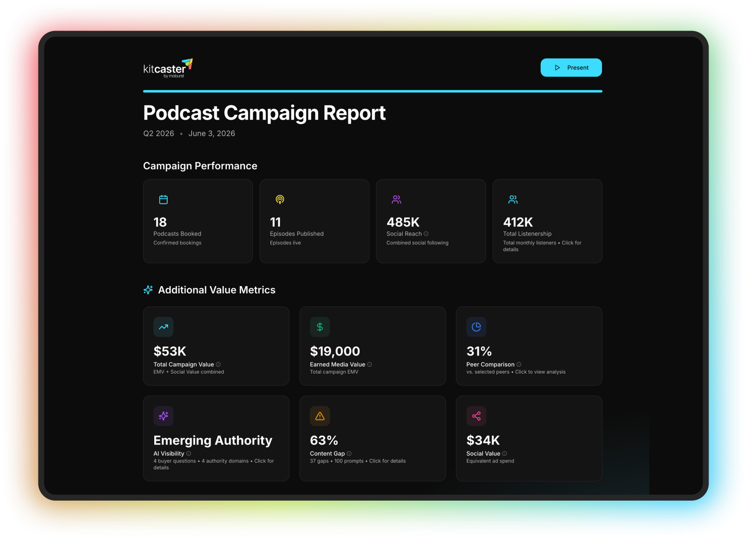 Kitcaster client dashboard - podcast campaign report