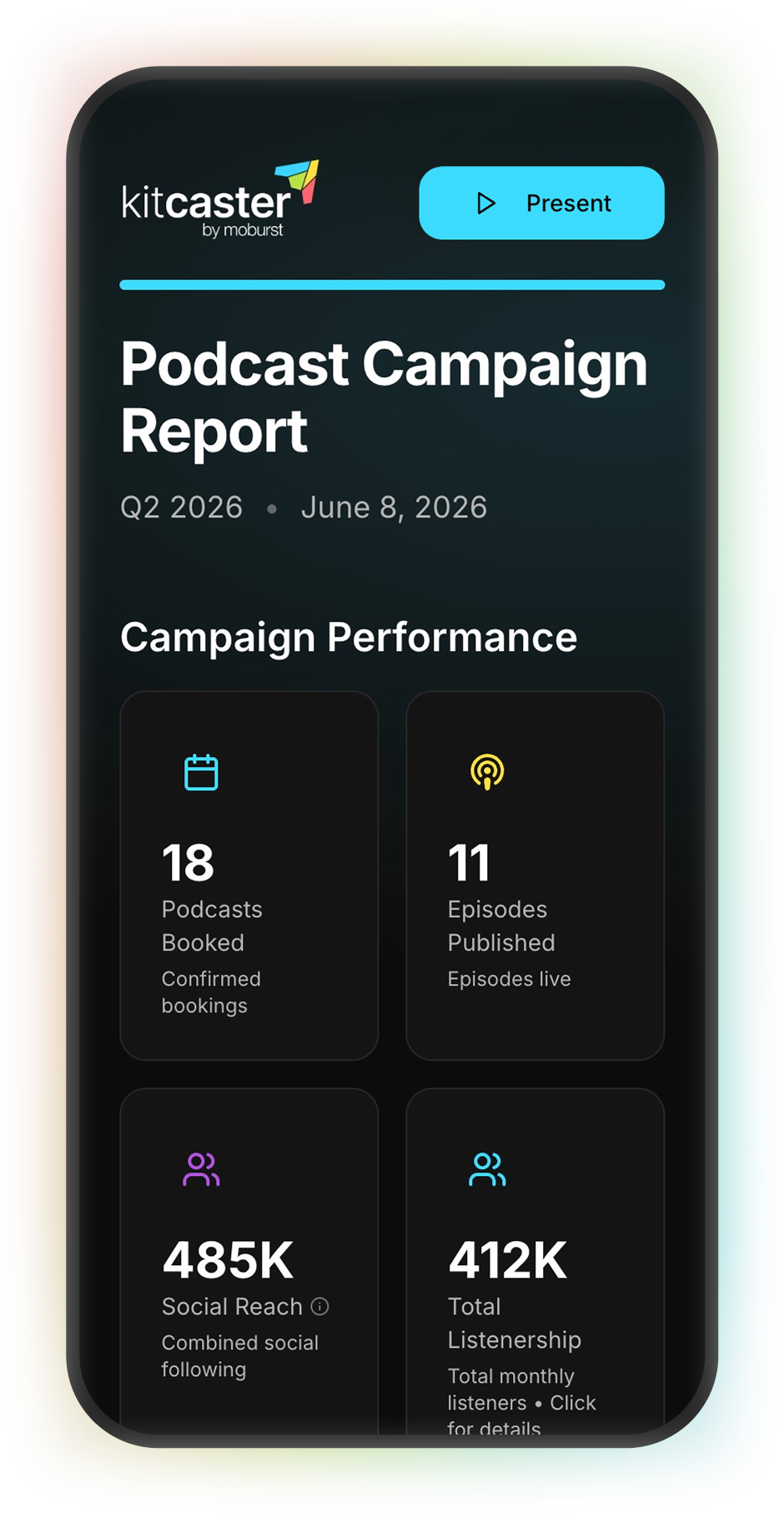 Kitcaster client dashboard - podcast campaign report